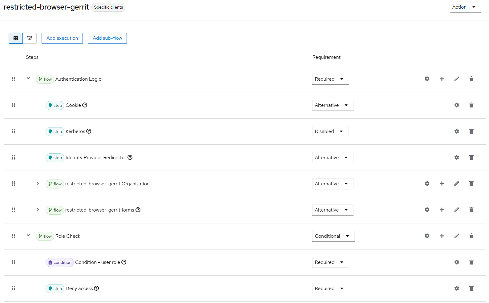 restrict-keycloak-client-login-by-role-makson-lee