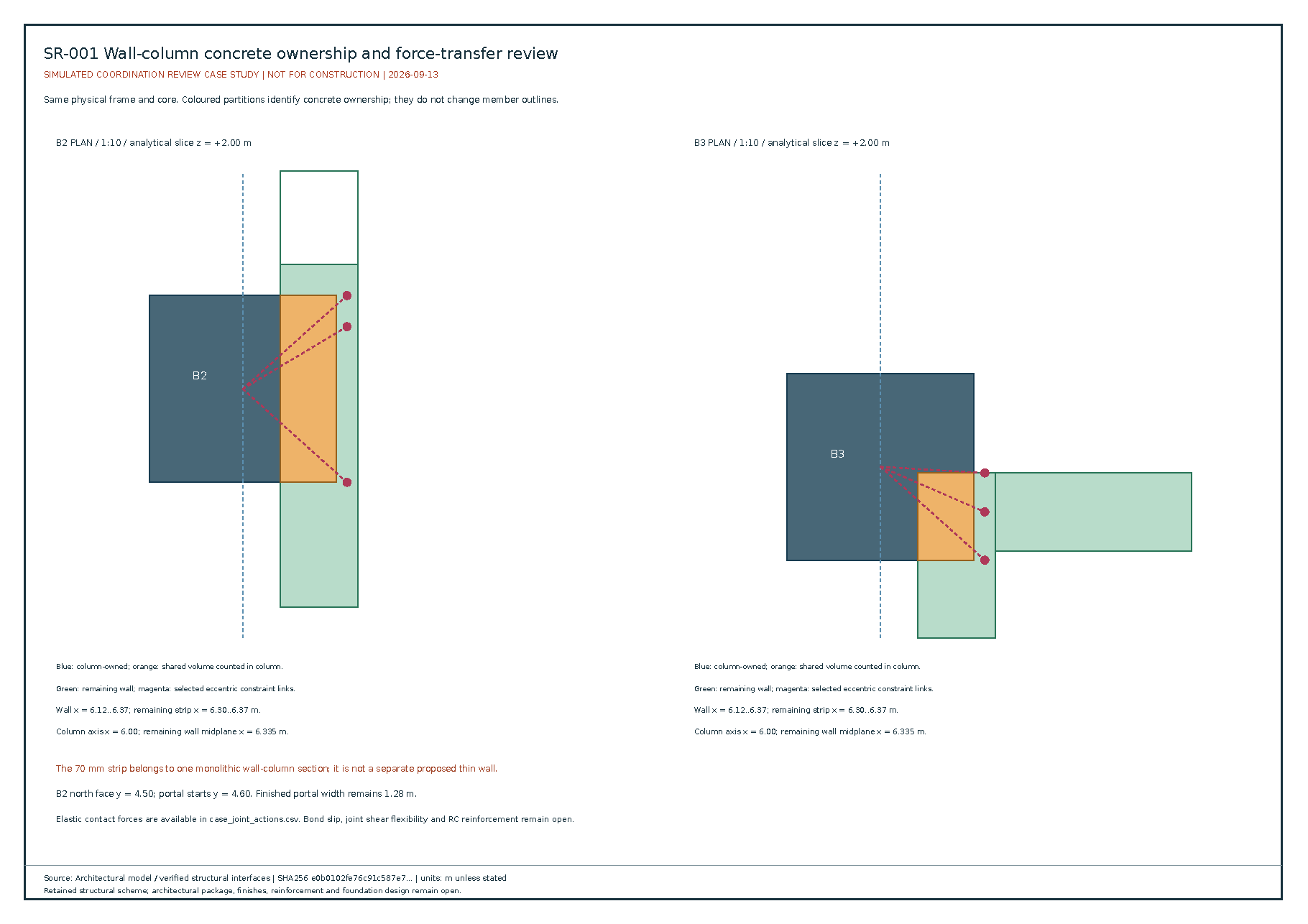 Structural wall and column interface drawing showing how shared concrete is represented in the analysis