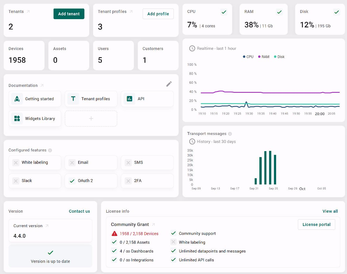 Actual ThingsBoard 4.4.0 Home page showing 1,958 devices and a Community Grant device limit of 2,158.