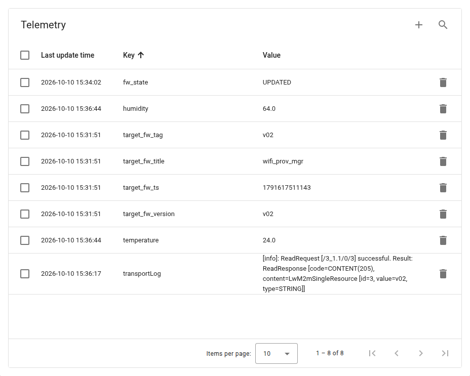 ThingsBoard telemetry after the v02 firmware update